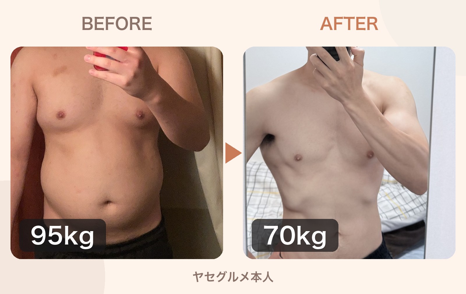 ヤセグルメ本人のビフォーアフター 95kgから70kg